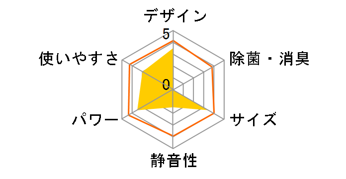 DL-T2502WH [�z���C�g]�̃��[�U�[���r���[