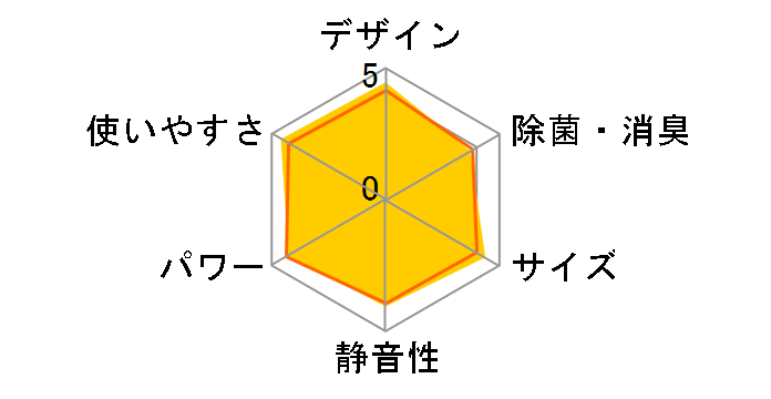 �G�I���A CS-225DFL-W [�N���X�^���z���C�g]�̃��[�U�[���r���[