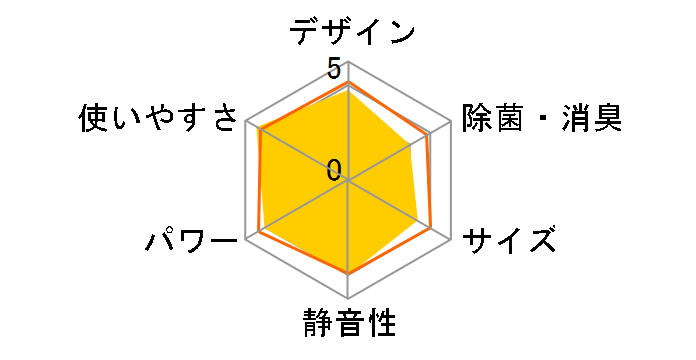 �G�I���A CS-255DFL-W [�N���X�^���z���C�g]�̃��[�U�[���r���[