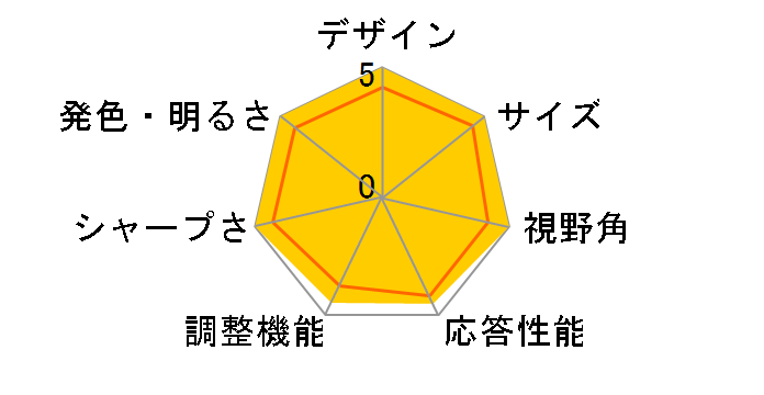 S2725QS [27�C���`]�̃��[�U�[���r���[