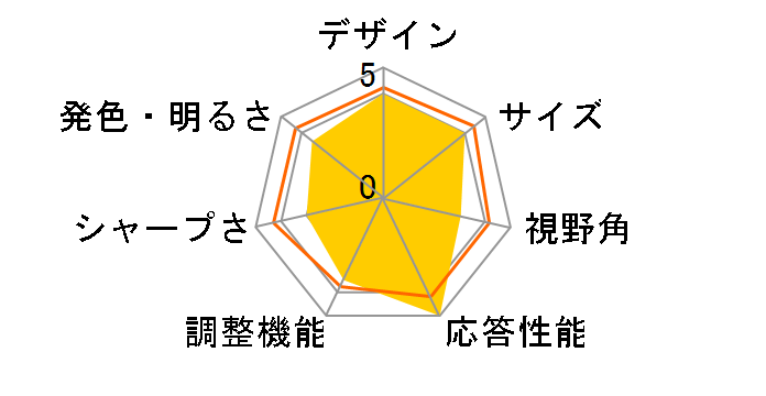 S3225QS [31.5�C���`]�̃��[�U�[���r���[