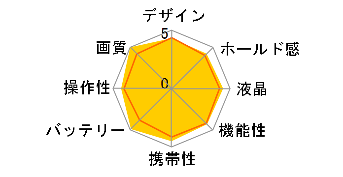 FUJIFILM GFX100RF [�u���b�N]�̃��[�U�[���r���[