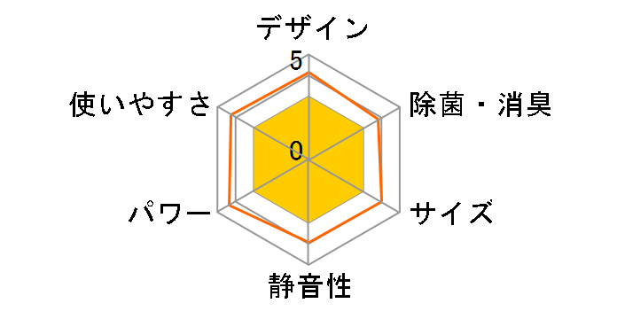 CYA-221A(W) [�z���C�g]�̃��[�U�[���r���[