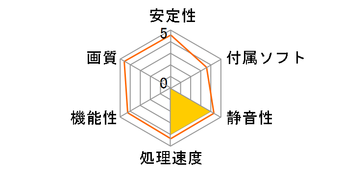 NE75070019K9-GB2050A (GeForce RTX 5070 GamingPro 12GB) [PCIExp 12GB] �h�X�p�����胂�f���̃��[�U�[���r���[