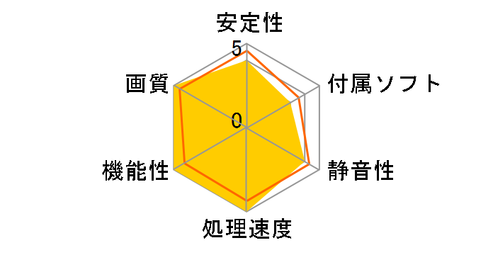 NVIDIA RTX PRO 6000 Blackwell Max-Q Workstation Edition [PCIExp 96GB]�̃��[�U�[���r���[