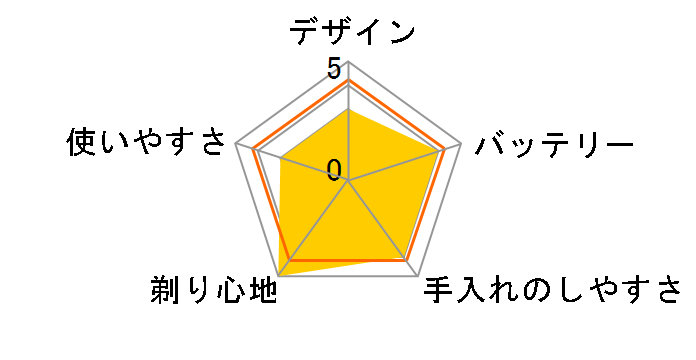 5000�V���[�Y S5882/60 [�y�g���[���u���[]�̃��[�U�[���r���[