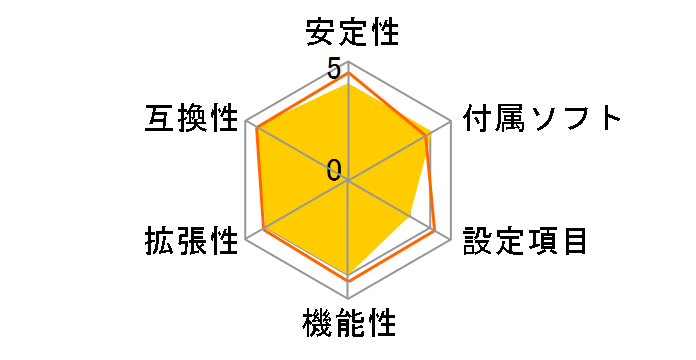 B650M Pro X3D̃[U[r[