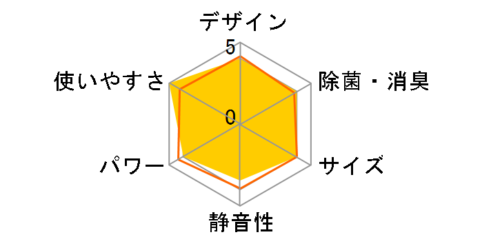 ReLaLa CW-16A4�̃��[�U�[���r���[
