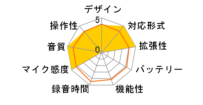 H5studio�̃��[�U�[���r���[