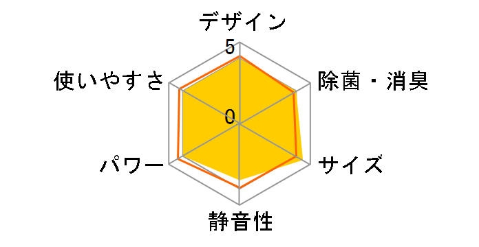 �X�e�����X�E�N���[�� �����܂��� RAS-DR2225S(W) [�X�^�[�z���C�g]�̃��[�U�[���r���[