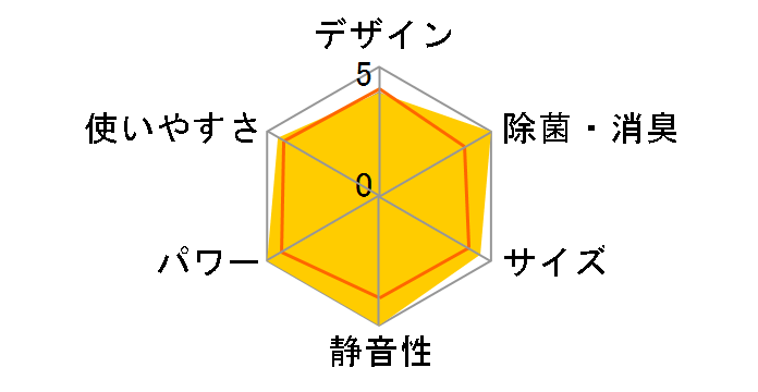 �X�e�����X�E�N���[�� �����܂��� RAS-DR2825S(W) [�X�^�[�z���C�g]�̃��[�U�[���r���[