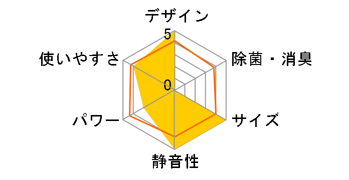 �X�e�����X�E�N���[�� �����܂��� RAS-DR3625S(W) [�X�^�[�z���C�g]�̃��[�U�[���r���[