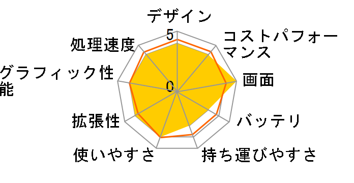 LAVIE Direct N15(R) Ryzen 5�E16GB�������E512GB SSD�EOffice Home&Business 2024���� ���i.com���胂�f�� NSLKC442NR1H1W [�p�[���z���C�g]�̃��[�U�[���r���[