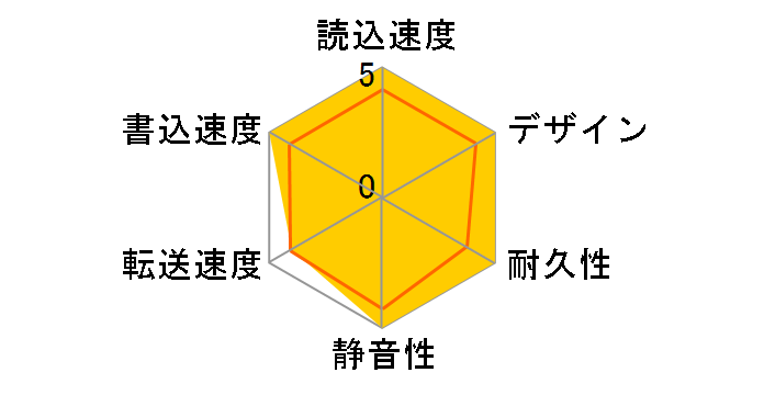 HDPH-UT2DKR/SUE�̃��[�U�[���r���[