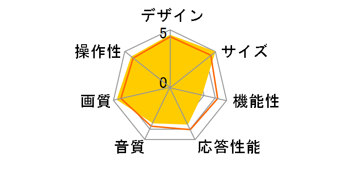 BRAVIA K-32W840 [32�C���`]�̃��[�U�[���r���[