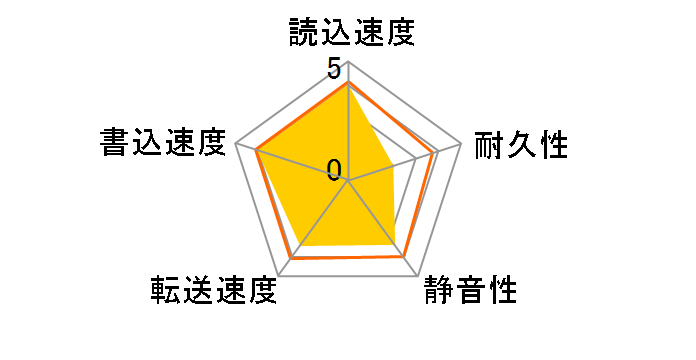 ST20000DM001 [20TB SATA600 7200]�̃��[�U�[���r���[