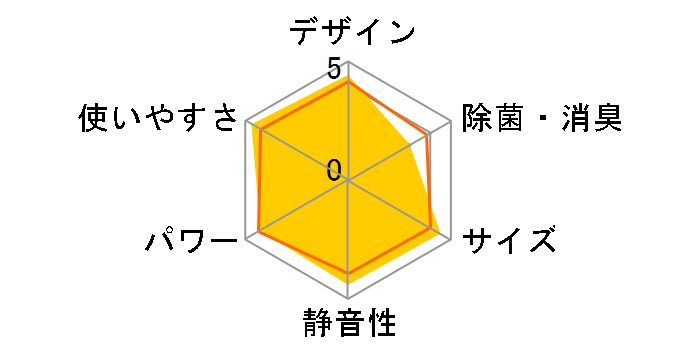 �����܂��� RAS-AJ2225S(W) [�X�^�[�z���C�g]�̃��[�U�[���r���[