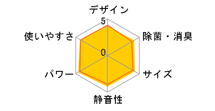 �����܂��� RAS-AJ2525S(W) [�X�^�[�z���C�g]�̃��[�U�[���r���[