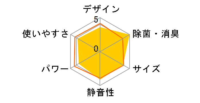 �����܂��� RAS-AJ2825S(W) [�X�^�[�z���C�g]�̃��[�U�[���r���[