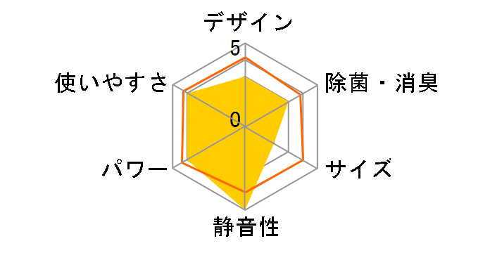 �����܂��� RAS-AJ5625D(W) [�X�^�[�z���C�g]�̃��[�U�[���r���[