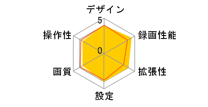 CS-2000SM�̃��[�U�[���r���[