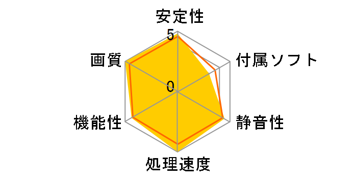 AORUS GV-N507TAORUS M-16GD [PCIExp 16GB]�̃��[�U�[���r���[