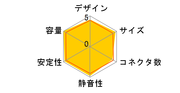 MPG A1250GS PCIE5�̃��[�U�[���r���[