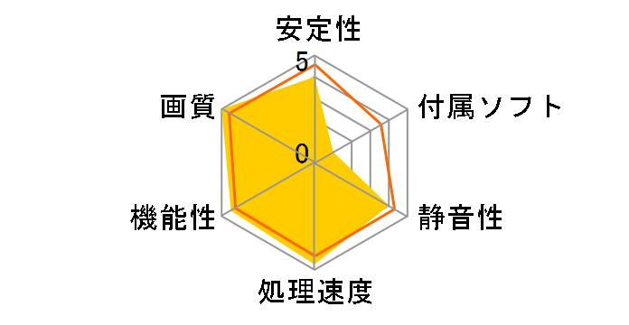 ZOTAC GAMING GeForce RTX 5080 SOLID OC White Edition ZT-B50800Q-10P [PCIExp 16GB]�̃��[�U�[���r���[