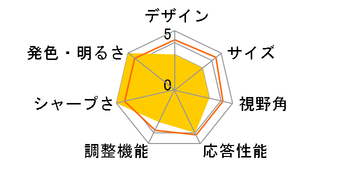 27G64 [27�C���`]�̃��[�U�[���r���[