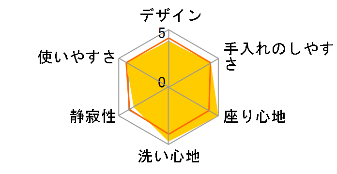 KM�V���[�Y TCF8CKM21 #NW1 [�z���C�g]�̃��[�U�[���r���[