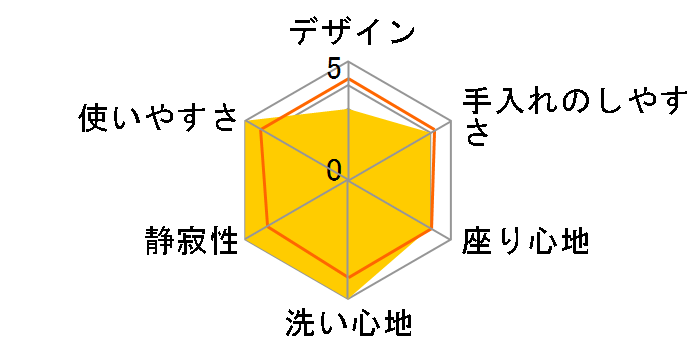 KM�V���[�Y TCF8CKM11 #NW1 [�z���C�g]�̃��[�U�[���r���[