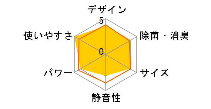 ReLaLa CW-1825R(W) [�V�e�B�z���C�g]�̃��[�U�[���r���[