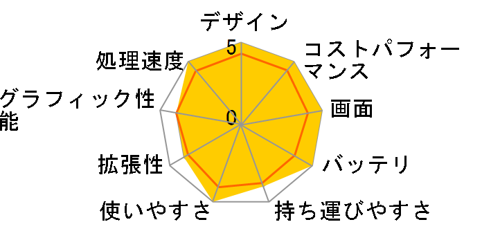 ThinkBook 14 Gen 8 Arrow Lake Core Ultra 5 225H�E16GB�������[�E512GB SSD�E14�^WUXGA�t������ 21SJCTO1WW [�A�[�N�e�B�b�N�O���[]�̃��[�U�[���r���[