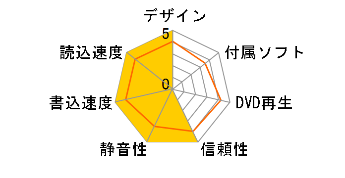 LDR-PXA8CU2LBK [�u���b�N]�̃��[�U�[���r���[