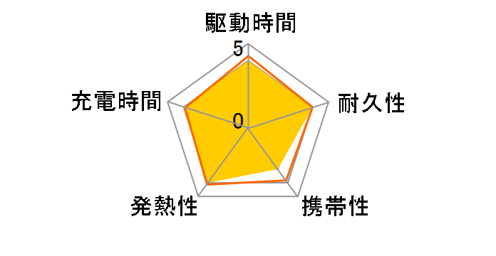 347 Power Bank (PowerCore 40000) A1377022 [�z���C�g]�̃��[�U�[���r���[