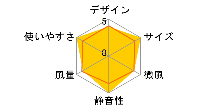 plus more PBAF005-DG [�_�[�N�O���[]�̃��[�U�[���r���[