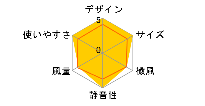 LCAF021-SP [�X���[�L�[�s���N]�̃��[�U�[���r���[