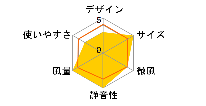 WOOZOO STF-SDC15TEC-W [�z���C�g]�̃��[�U�[���r���[