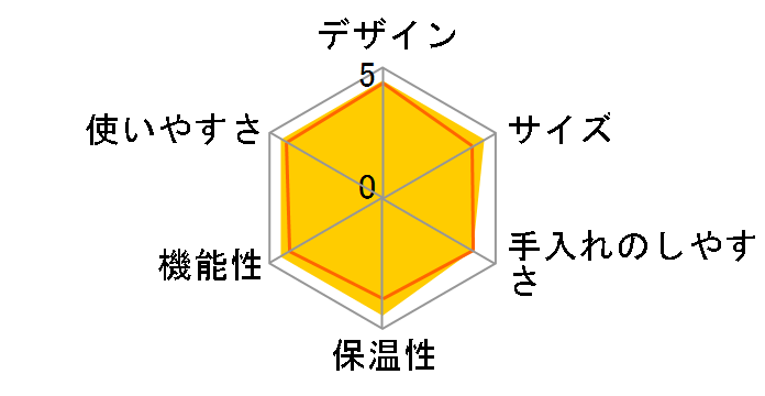 �}�C�o���X�^ TKCM25SSL�̃��[�U�[���r���[