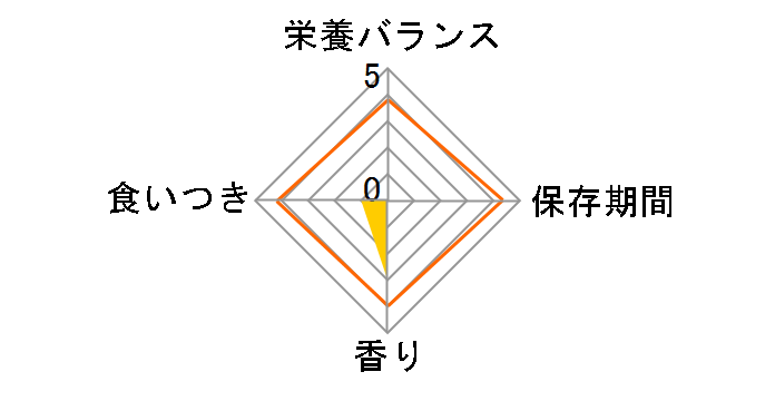 ���C�����J�i�� ������T�|�[�g �n���@�� �E�F�b�g �p�E�` 85gx24�̃��[�U�[���r���[