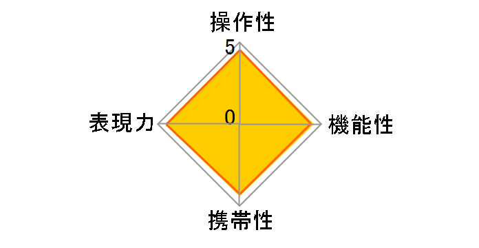 RF20mm F1.4 L VCM�̃��[�U�[���r���[