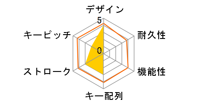 Huntsman V3 Pro Mini RZ03-04991700-R3M1 [�z���C�g]�̃��[�U�[���r���[