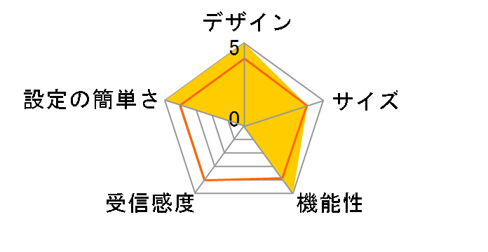 Deco X50-Outdoor�̃��[�U�[���r���[
