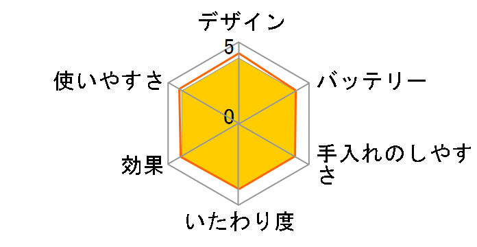 VIO�t�F���G ES-WV63-E [�x�[�W����]�̃��[�U�[���r���[