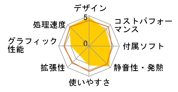 Dell �X���� �f�X�N�g�b�v Core i3 14100�E8GB�������E512GB SSD���ڃ��f��(ECS1250)�̃��[�U�[���r���[