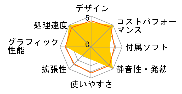 Dell �X���� �f�X�N�g�b�v Core i7 14700�E16GB�������E1TB SSD���ڃ��f��(ECS1250)�̃��[�U�[���r���[