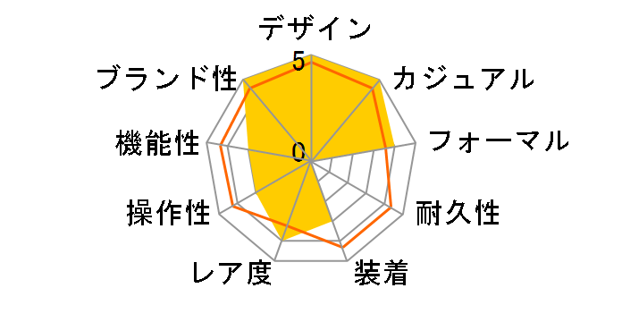 V[YGCg 870 JjJ ABARTHR{[V胂f NA1035-59Ẽ[U[r[