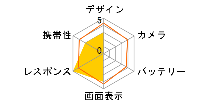 POCO F7 Ultra 256GB SIM�t���[ [�C�G���[]�̃��[�U�[���r���[