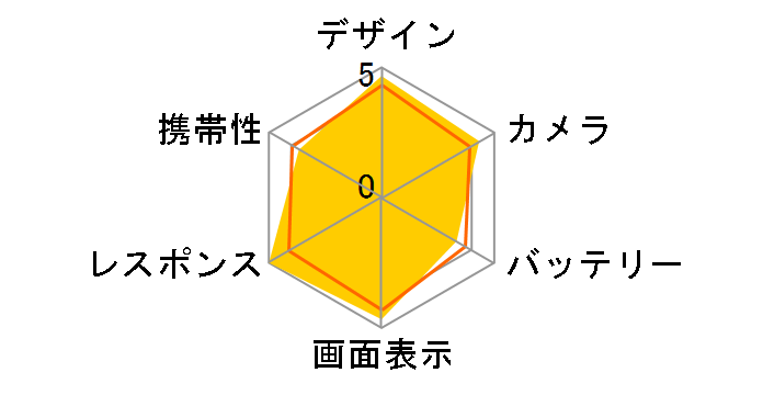 POCO F7 Ultra 512GB SIM�t���[ [�u���b�N]�̃��[�U�[���r���[