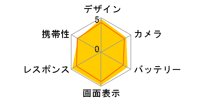 POCO F7 Pro 256GB SIM�t���[ [�u���b�N]�̃��[�U�[���r���[